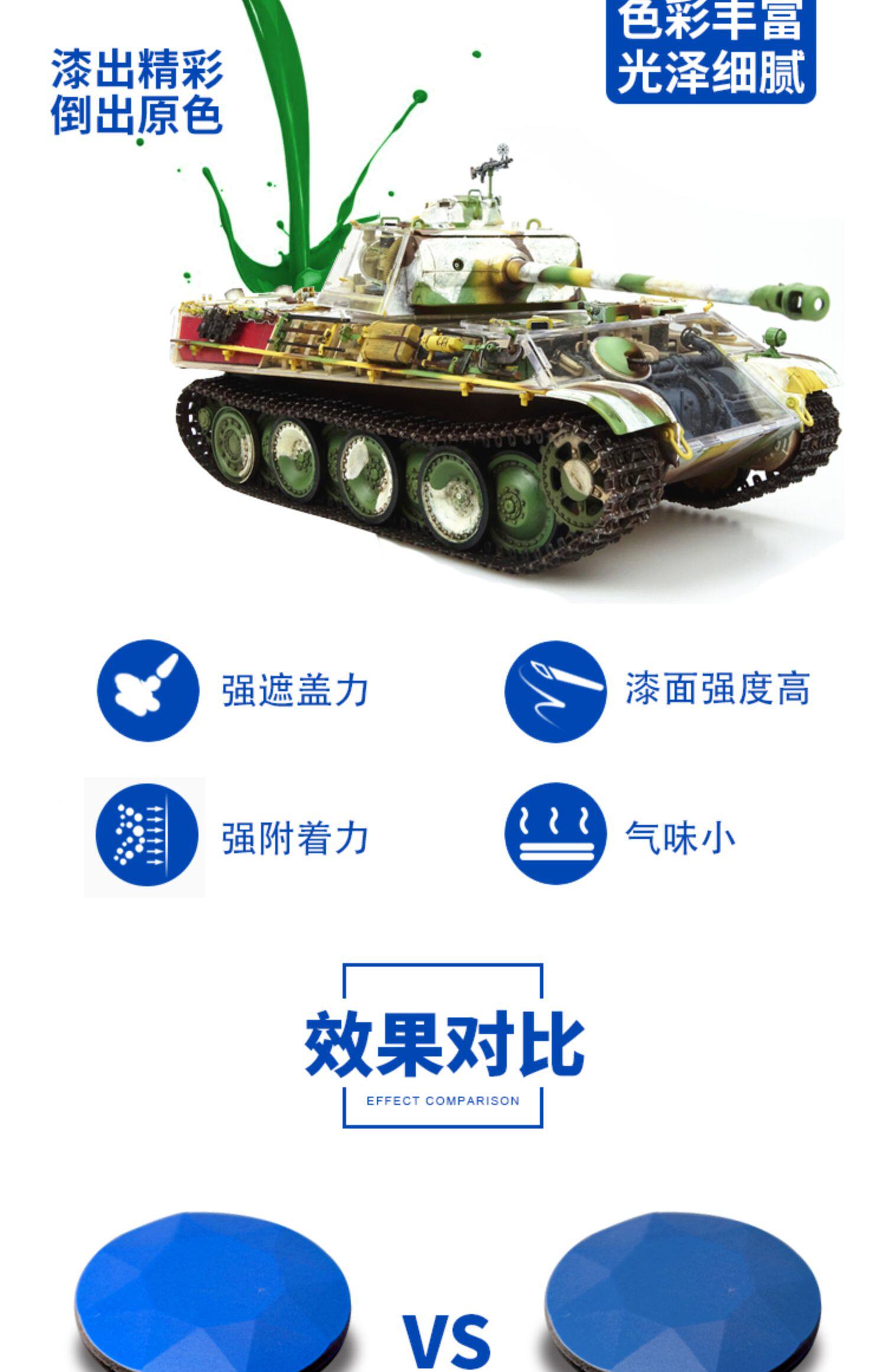 Farba w sprayu olejowa MRHOBBY – Tamiya Model Paint Set recenzja i cena